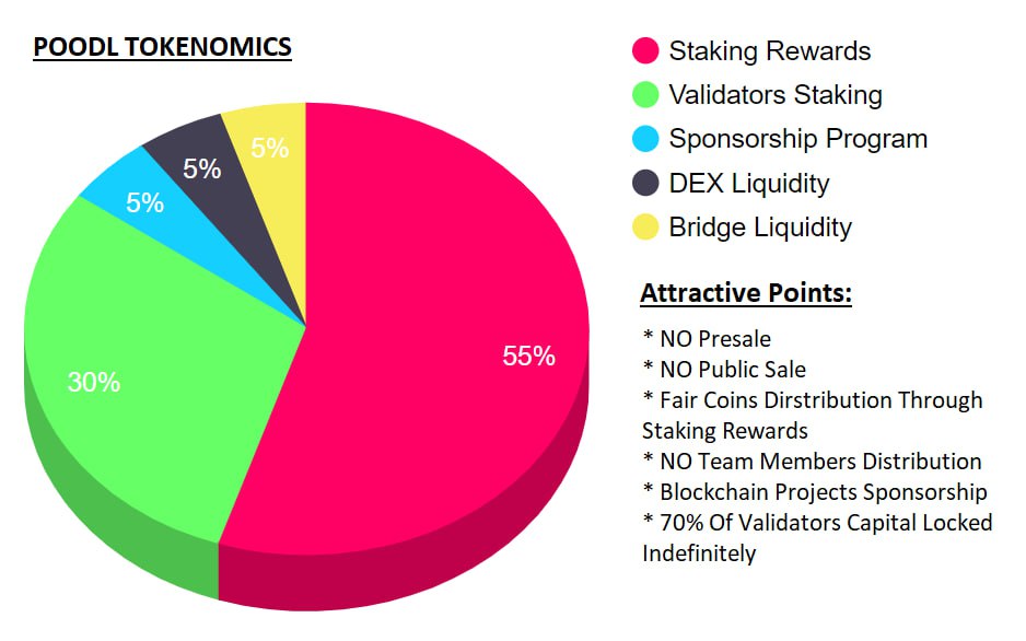 Sustainable Tokenomics